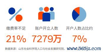 截图开首：《2025中国待业金金融白皮书》