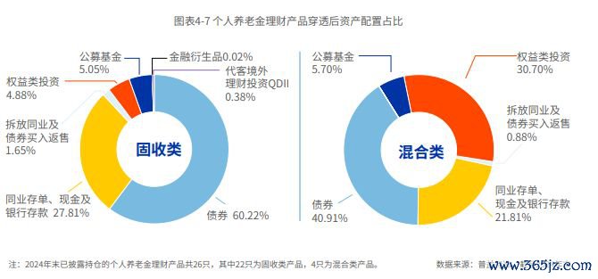 截图开首：《2025中国待业金金融白皮书》