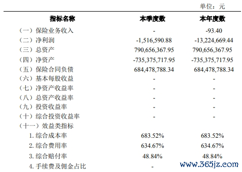 图源：公司2024年第3季度偿付智商求教